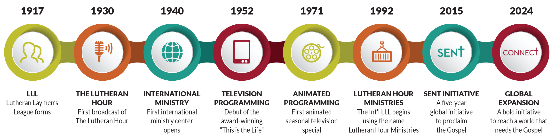 lhm-timeline-2024-case-horizontal-2