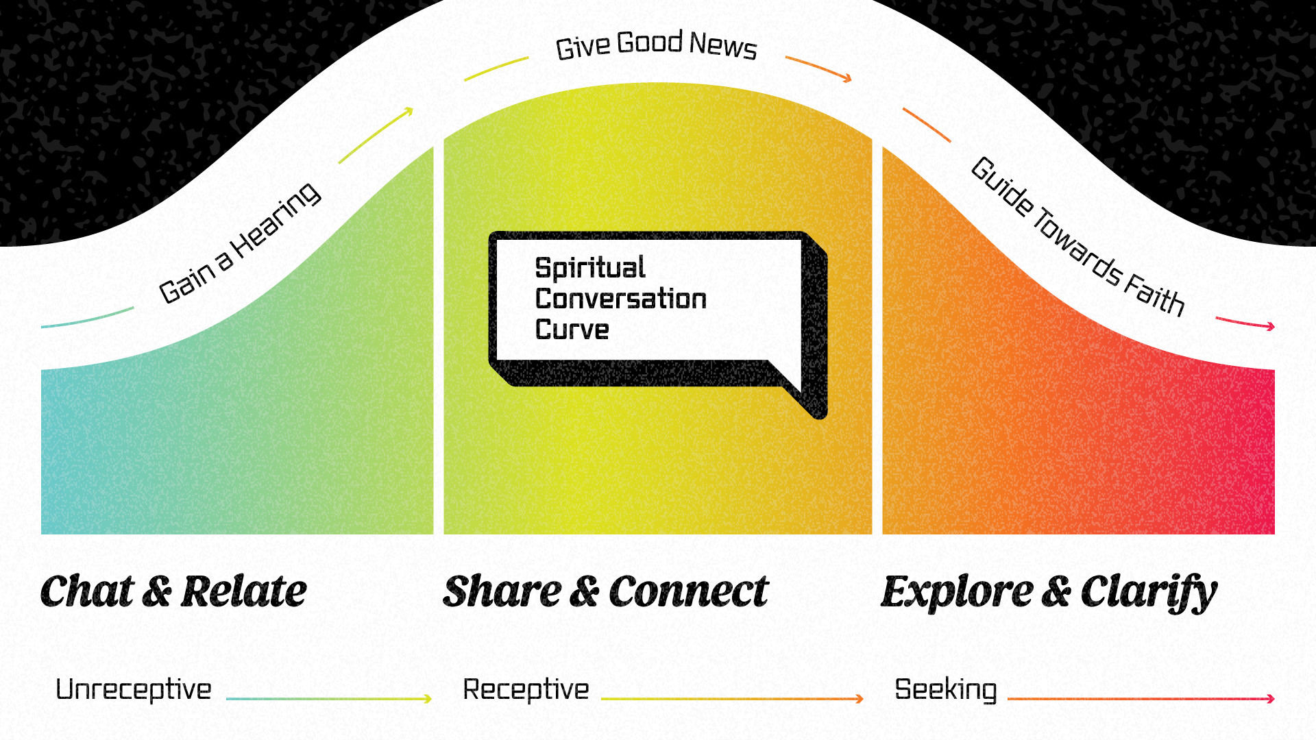 Spiritual-Curve